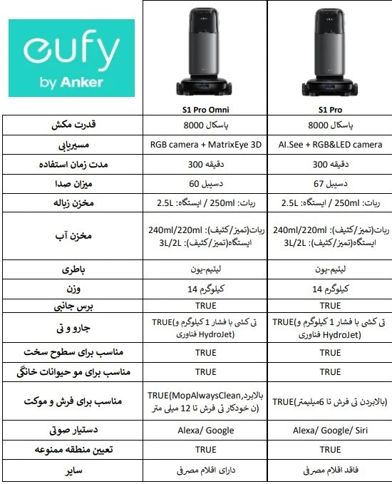 جارو رباتیک یوفی مدل eufy S1 Omni – تصویر ۶